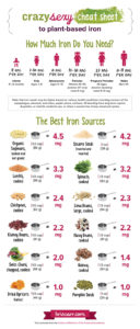 Printable list of iron rich foods – Printable graphics