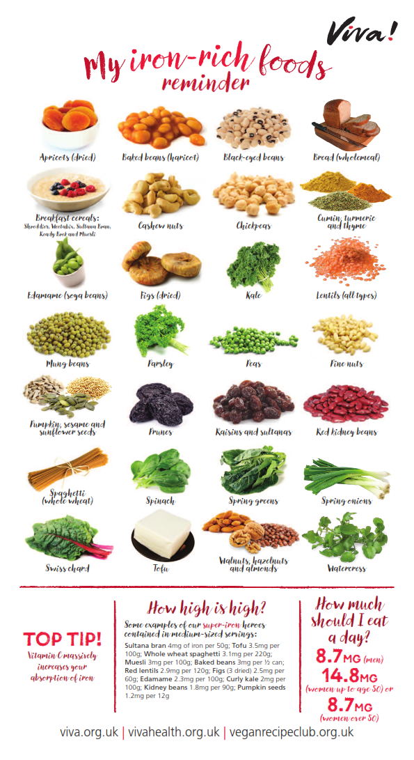 Printable list of iron rich foods – Printable graphics