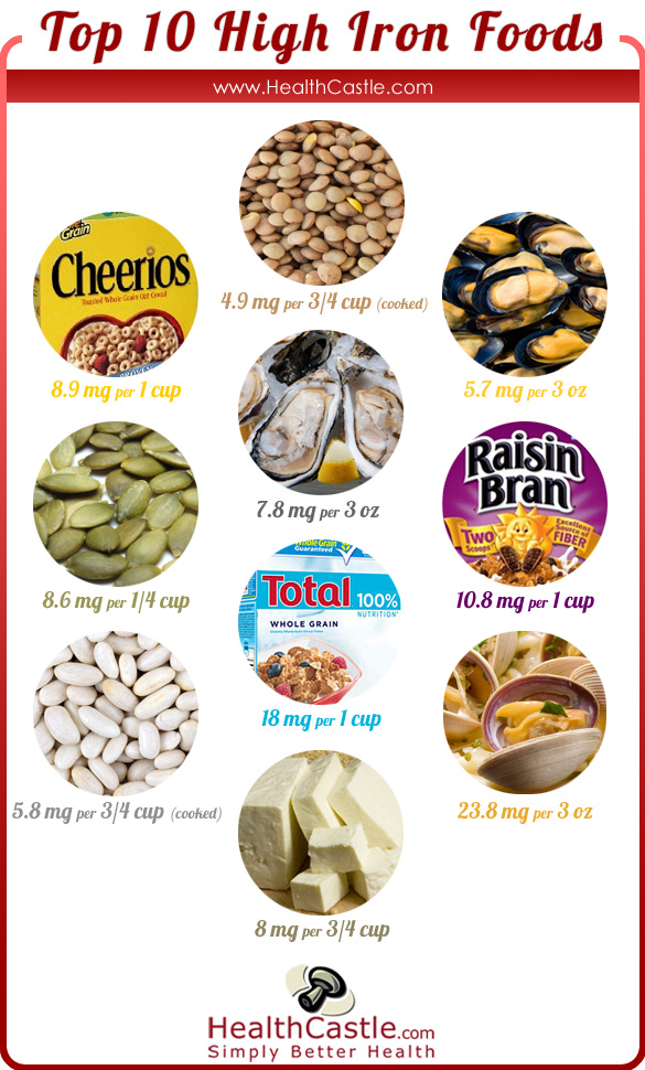 Printable List Of Foods High In Iron