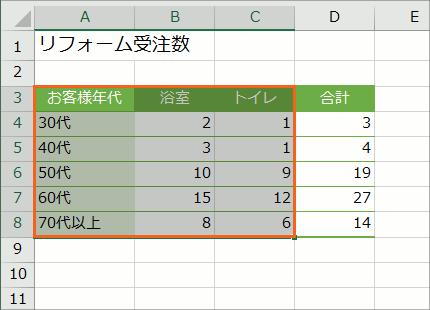 excel グラフ 作り方