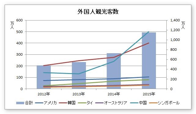 excel グラフ 重ねる