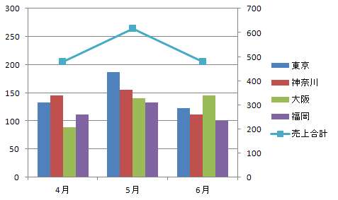 excel 棒グラフ