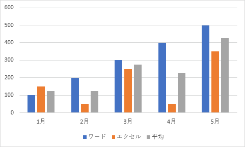 excel 棒グラフ