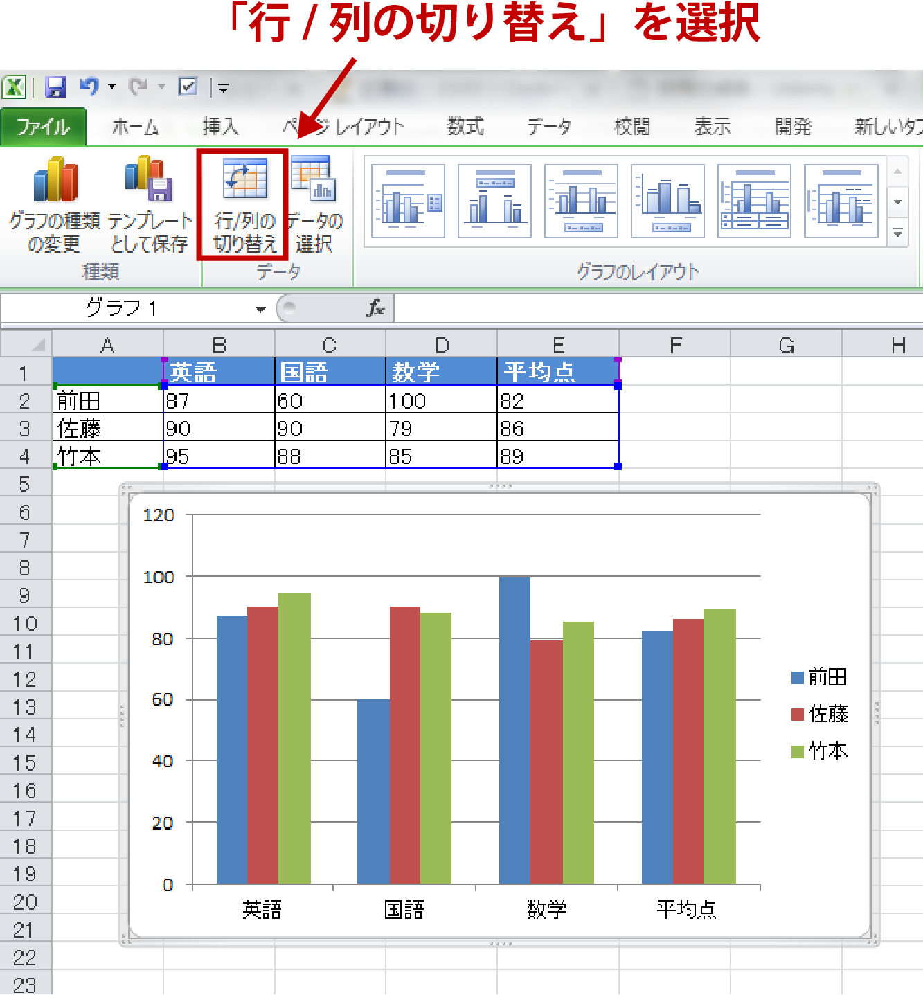 excel 棒グラフ