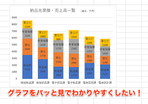 excel 棒グラフ