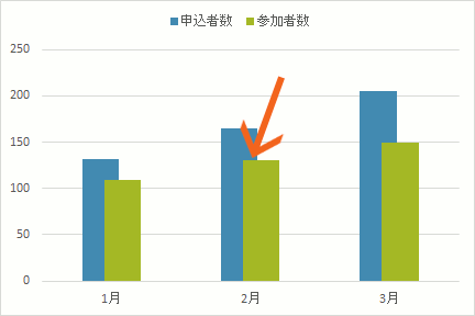 エクセル グラフ 重ねる