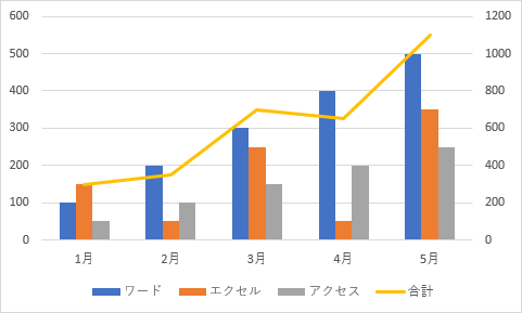 エクセル グラフ 重ねる