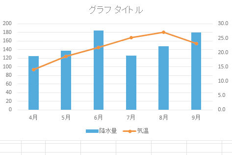 エクセル グラフ 重ねる