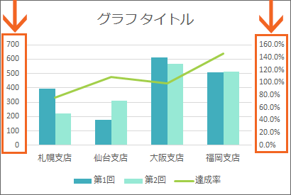 エクセル グラフ 重ねる