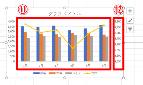 エクセル グラフ 重ねる