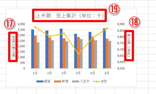 エクセル グラフ 重ねる