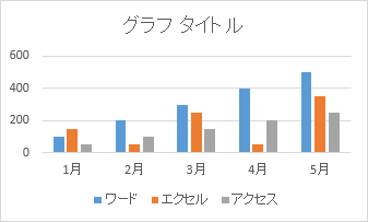 エクセル 棒グラフ