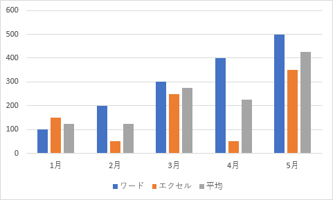 エクセル 棒グラフ