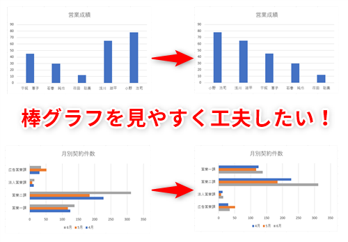 エクセル 棒グラフ