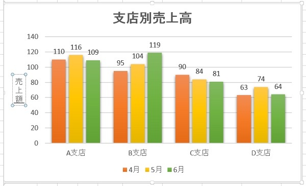 グラフ 作り方