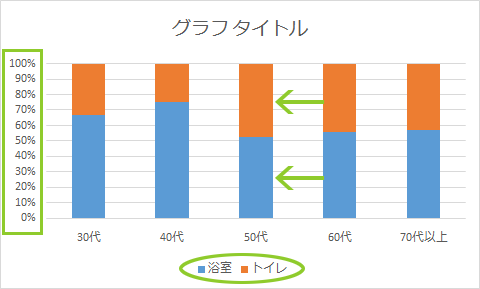 グラフ 作り方