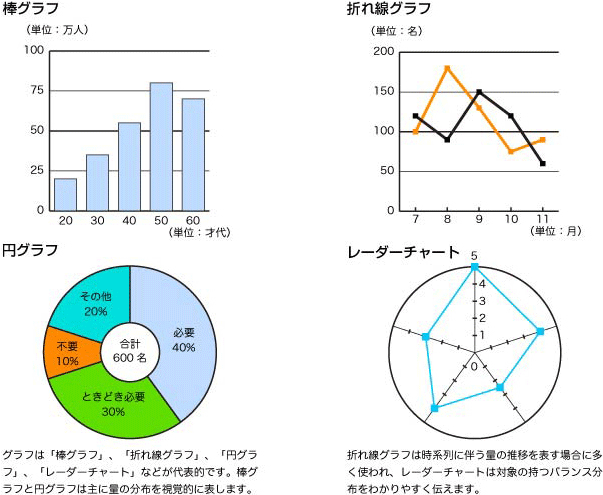 グラフ 種類