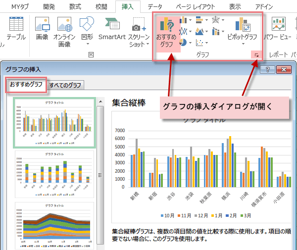 グラフ 種類