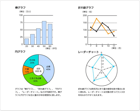 グラフ 種類