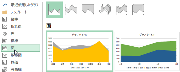 グラフ 種類