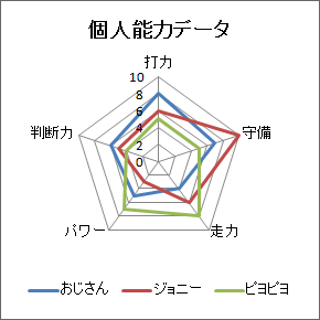 グラフ 種類