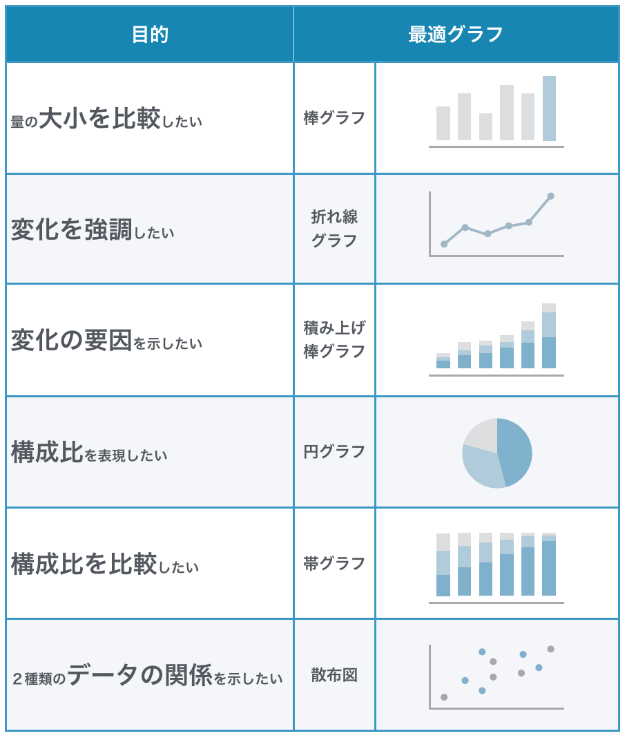 グラフ 種類