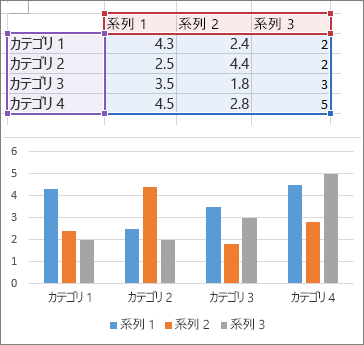 データ グラフ