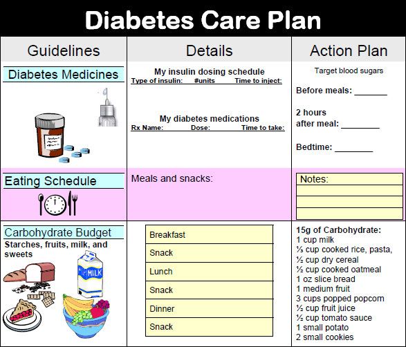 Download printable food chart for diabetics 
