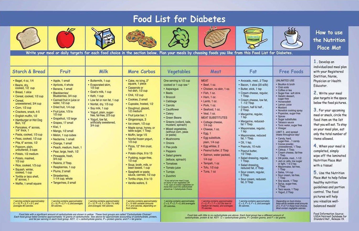 Download printable food chart for diabetics