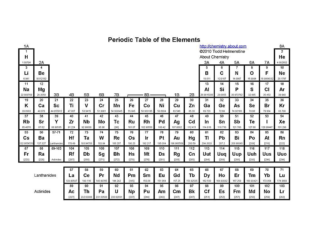 download-printable-periodic-table-free-printable-graphics