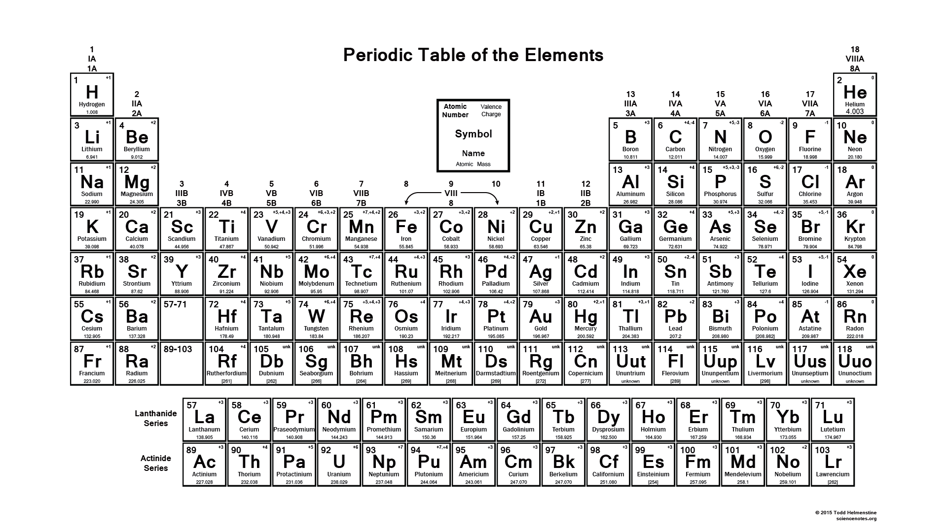 Download printable periodic table free