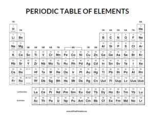 Download printable periodic table free – Printable graphics