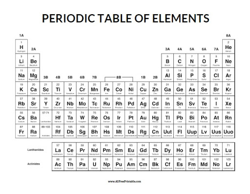 Download printable periodic table free