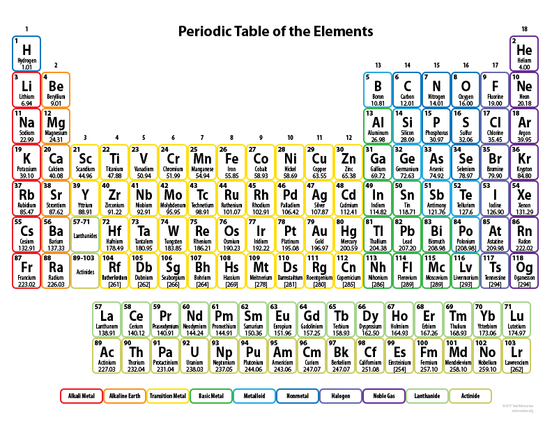 download printable periodic table free printable graphics