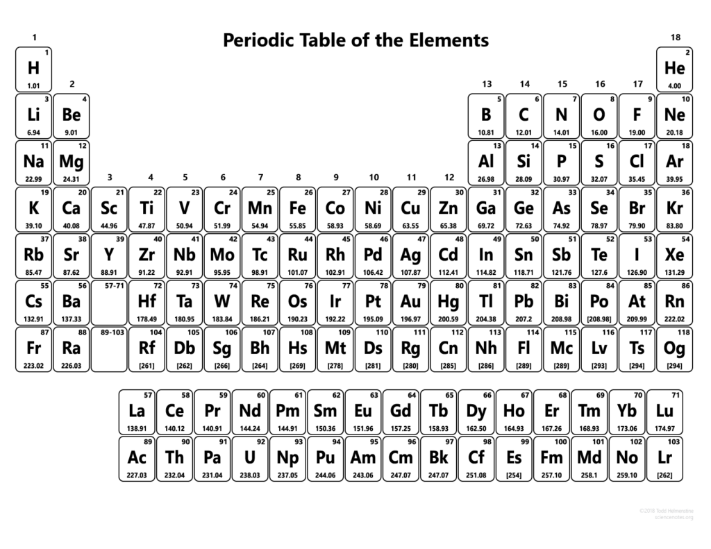 download printable periodic table free 2020 printable calendar