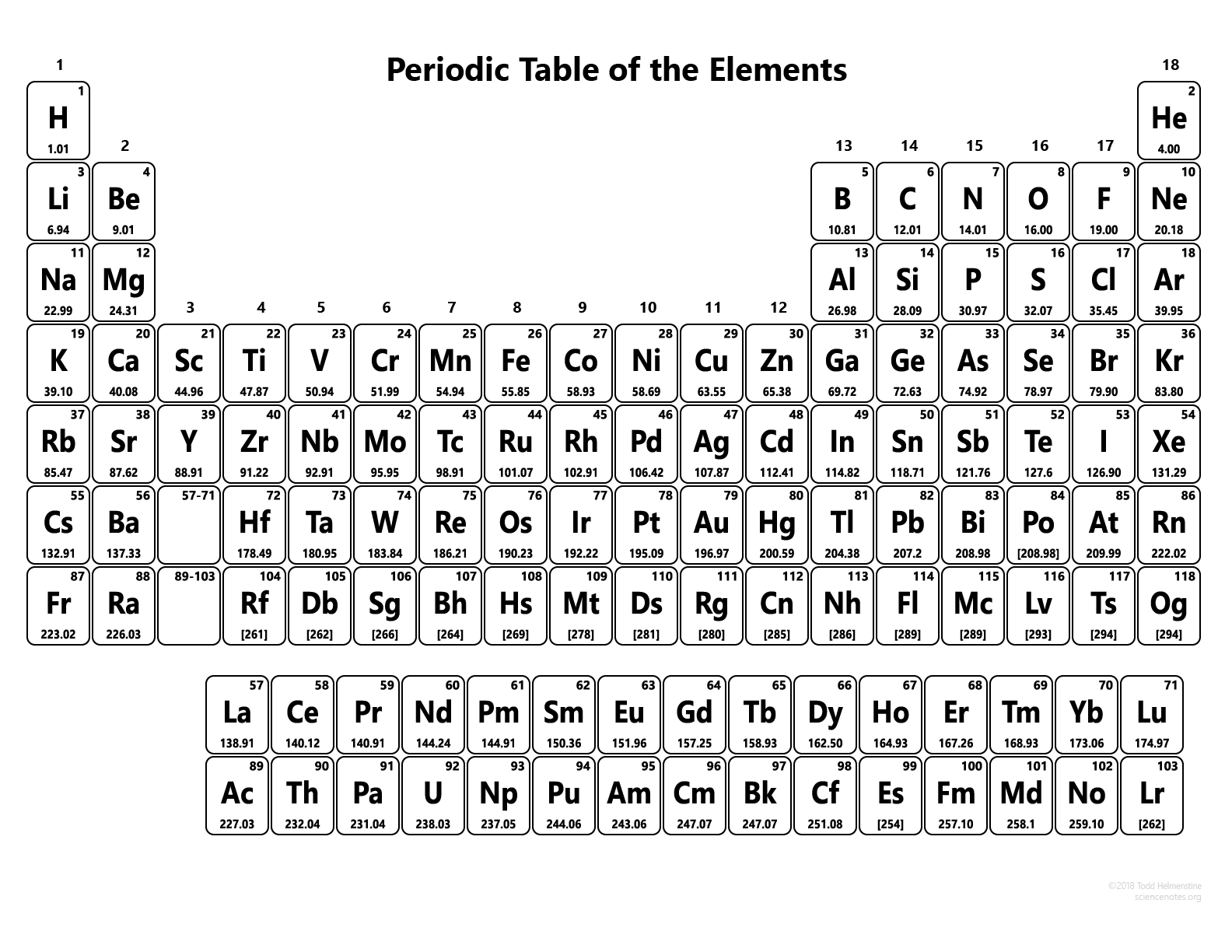 periodic-table-2022-printable