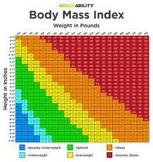BMI chart women