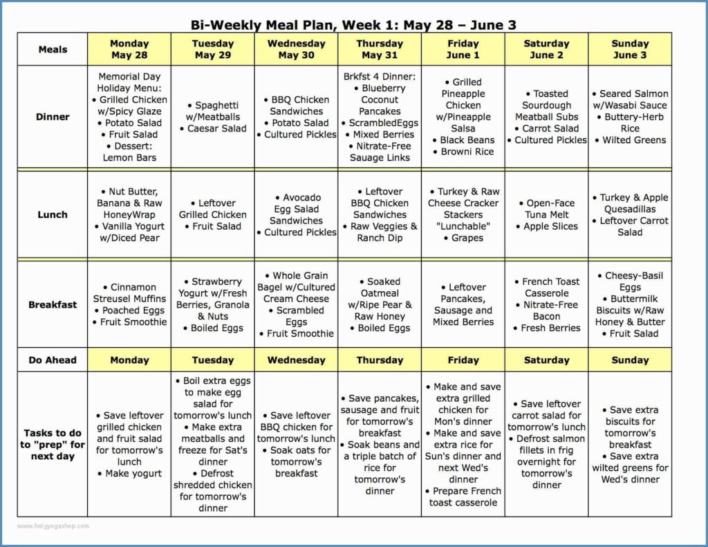 Printable Diabetic Food Chart Free Printable Graphics