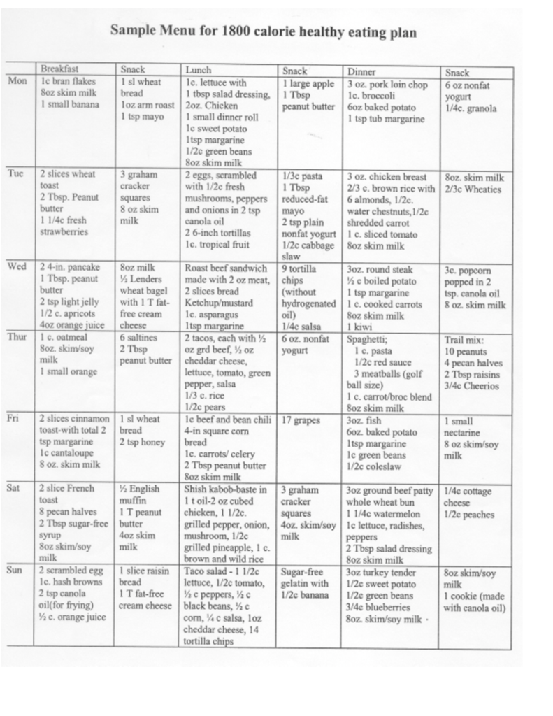 A free printable diabetic food chart