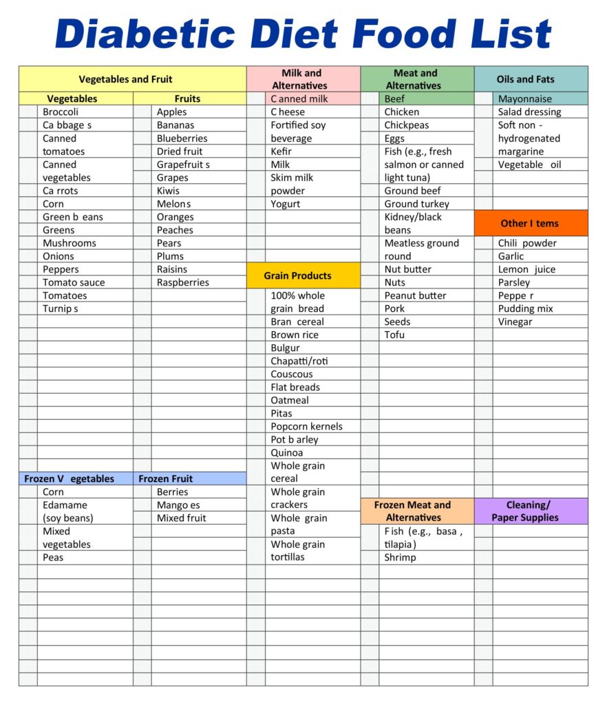 A free printable diabetic food chart